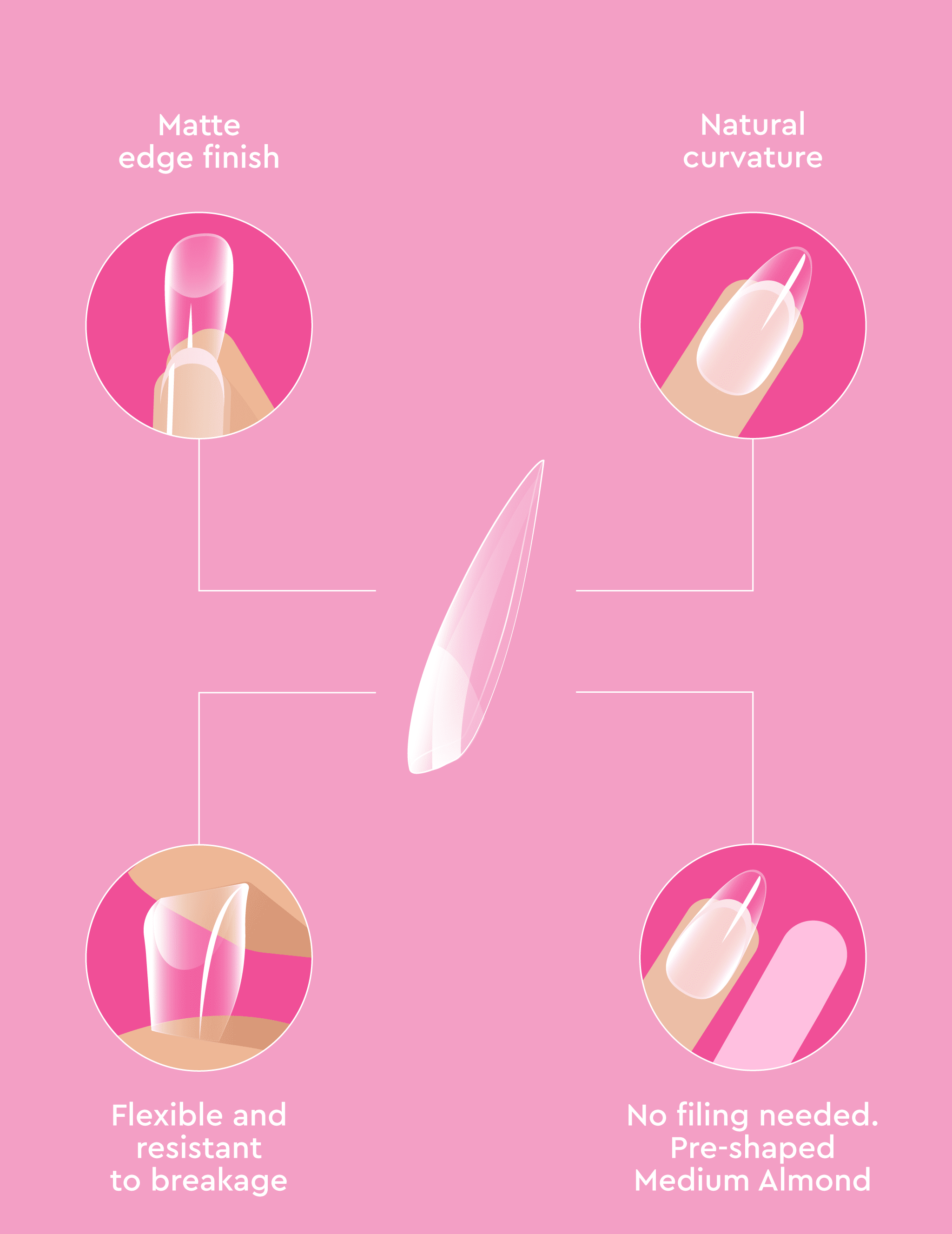 Le Gel Tip + Lamp Extension Bundle - Le Mini Macaron