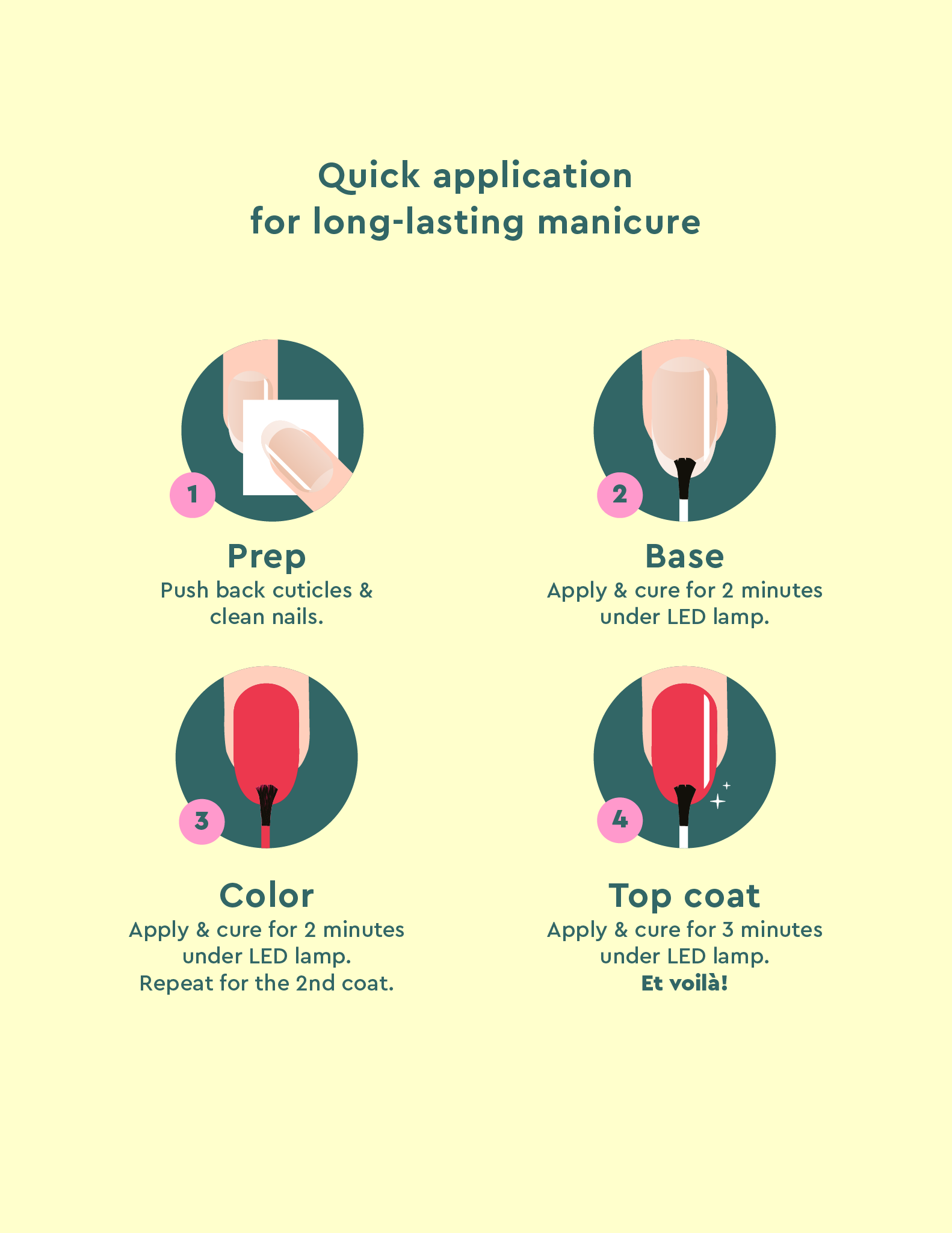 Rouge Coquelicot - Starter Kit de Vernis LED