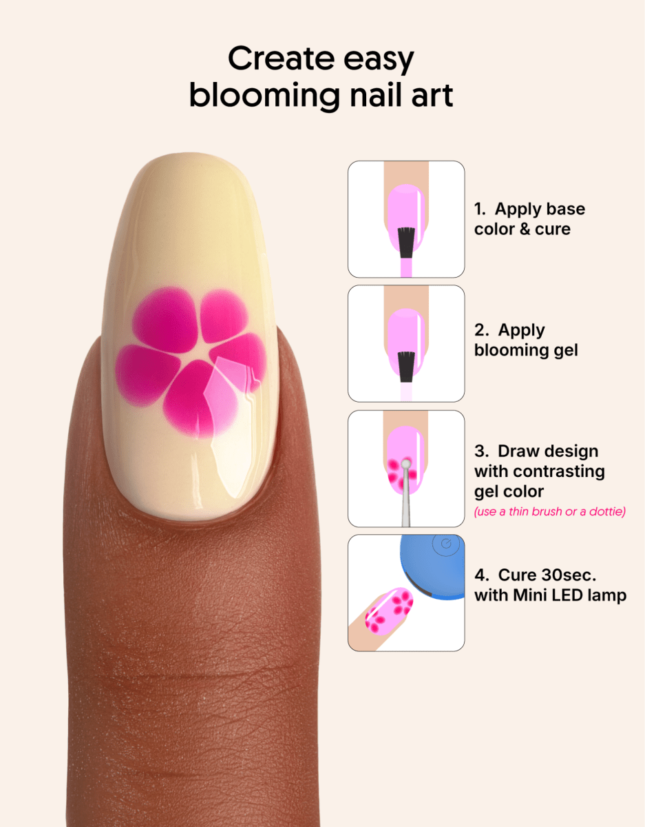 Blooming Gel - Gel Topcoat & Powders
