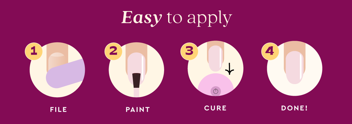 Gel Color Apply Gel application and removal