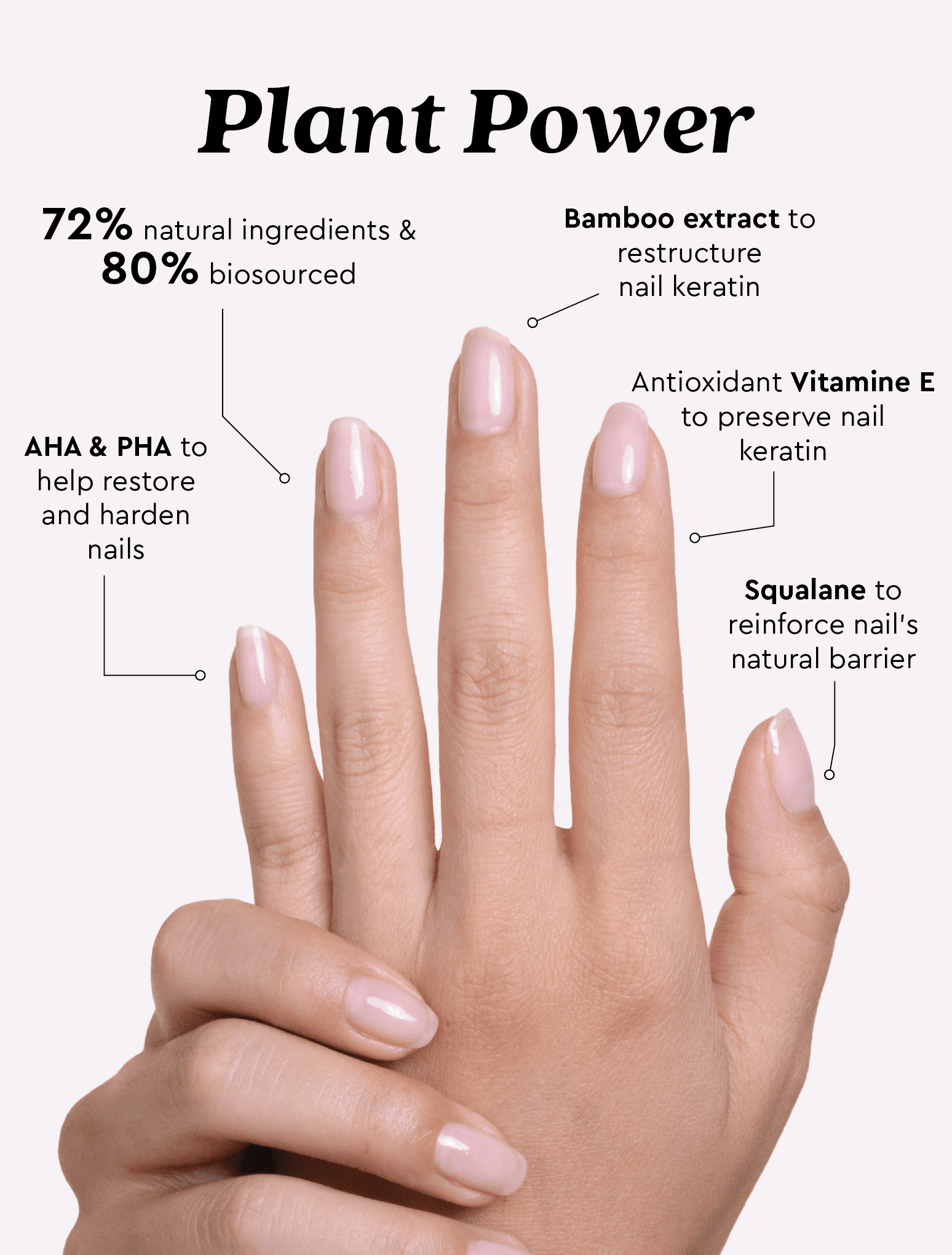 Plant Power - Fortifiant pour les Ongles à Base de Plantes