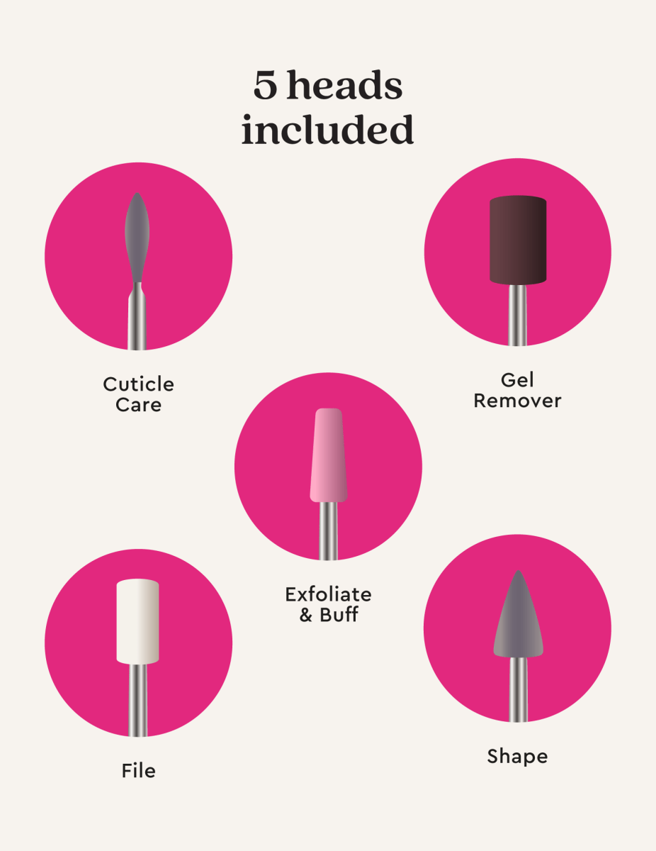 Infographic showcasing the set of included drill bits alongside labeled descriptions explaining each head's specific nail prep and gel removal function.